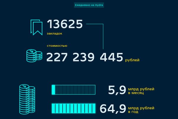 Зеркала сайта кракен tor